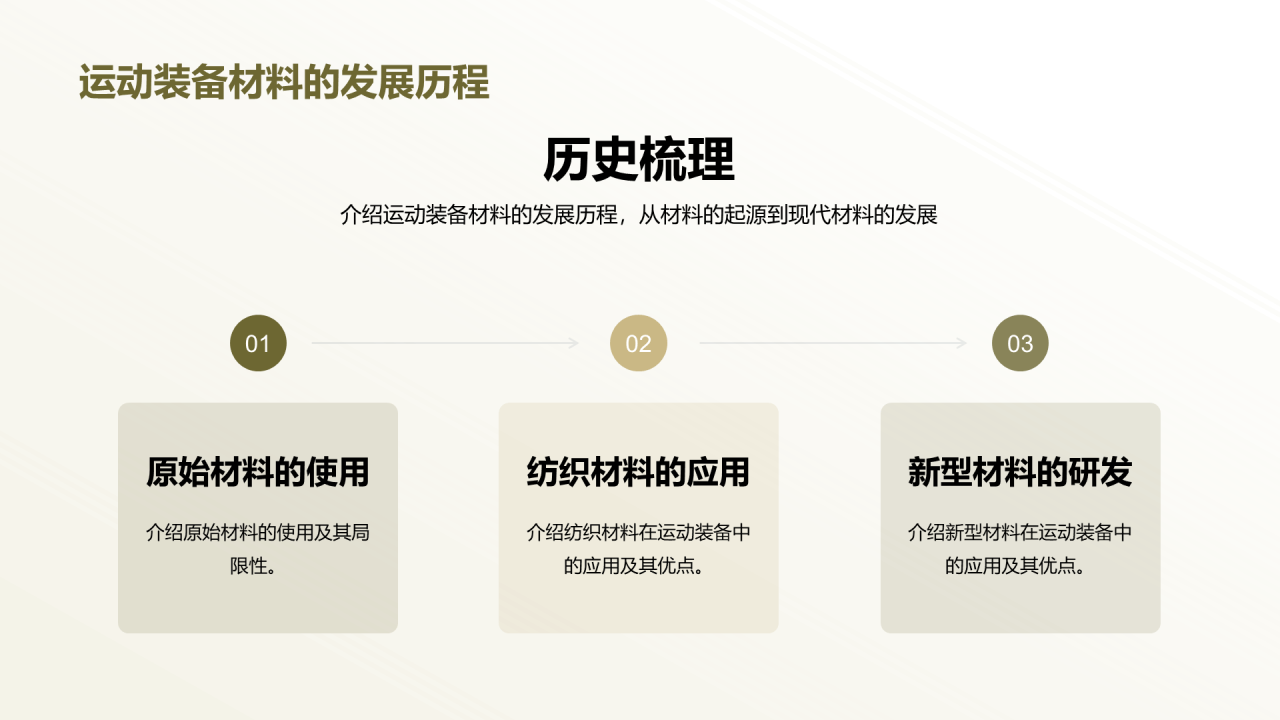 绿色商务现代运动装备材料研究报告PPT模板
