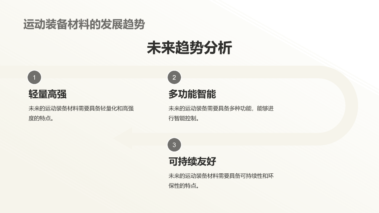 绿色商务现代运动装备材料研究报告PPT模板