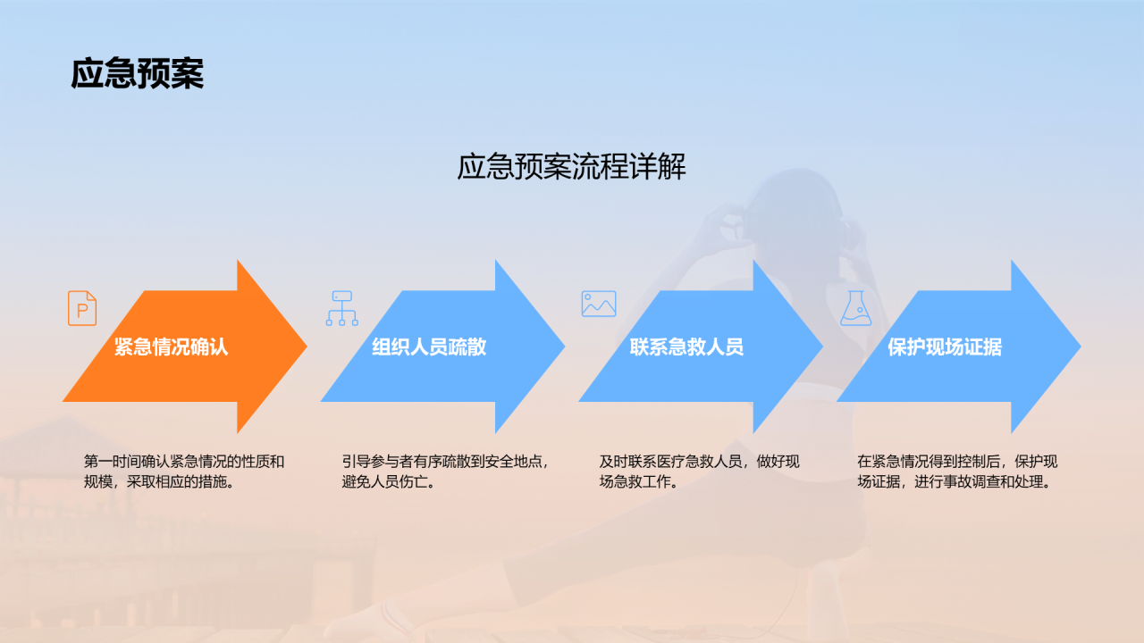 橙色现代商务户外运动安全体验PPT模板