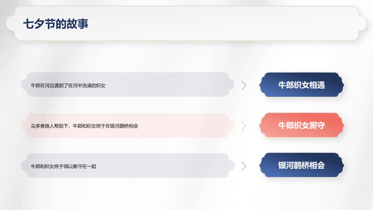 白色复古国风七夕文化科普PPT模板