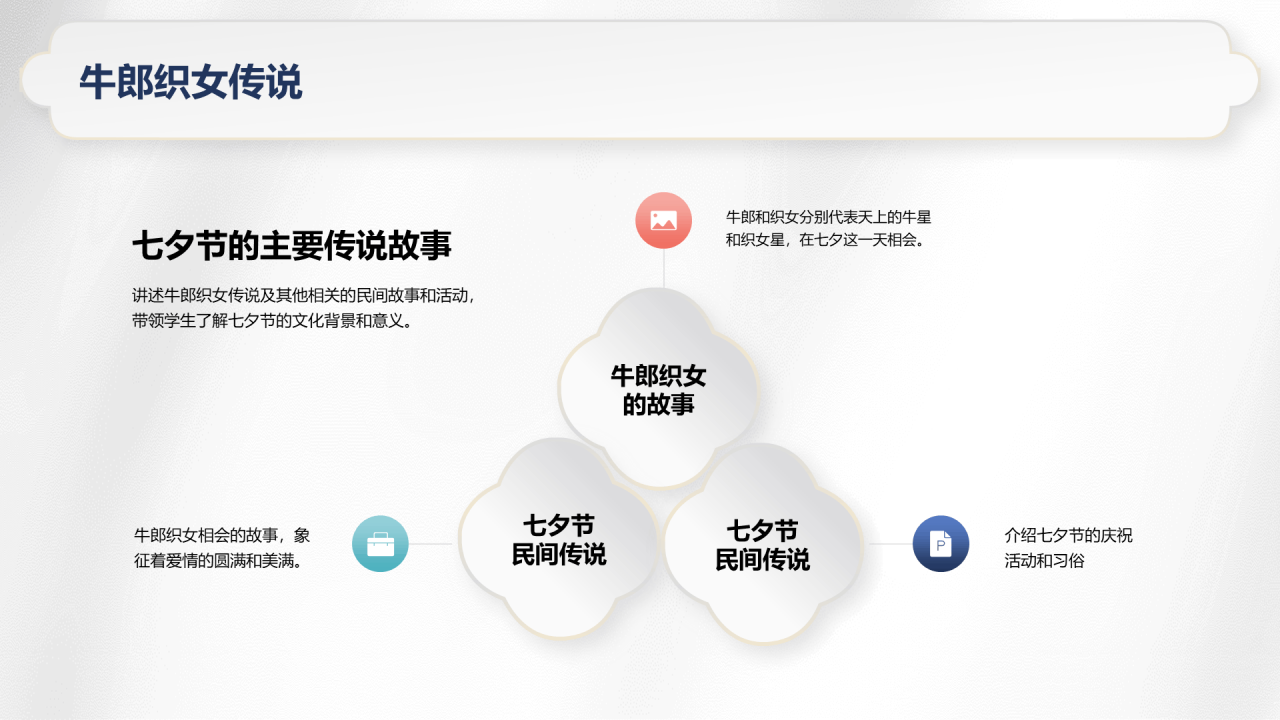 白色复古国风七夕文化科普PPT模板
