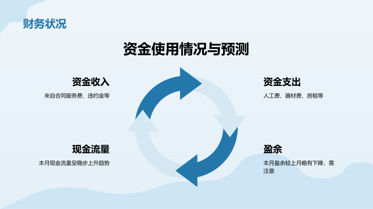 蓝色现代商务月度部门工作汇报PPT模板