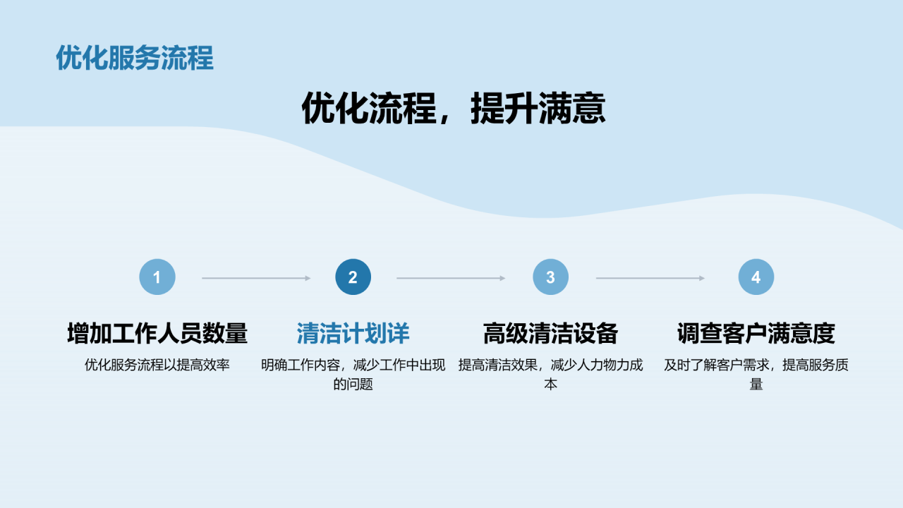 蓝色现代商务月度部门工作汇报PPT模板