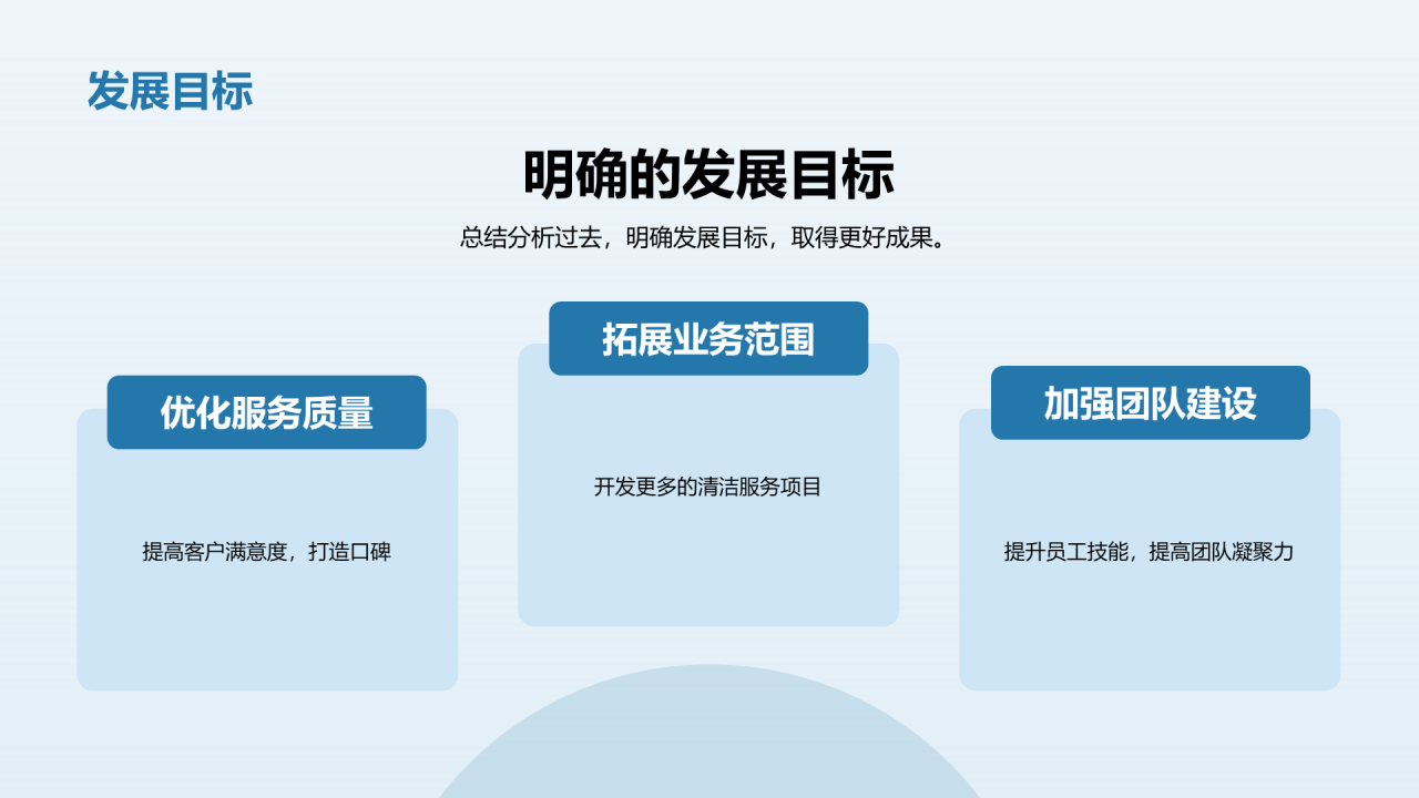 蓝色现代商务月度部门工作汇报PPT模板
