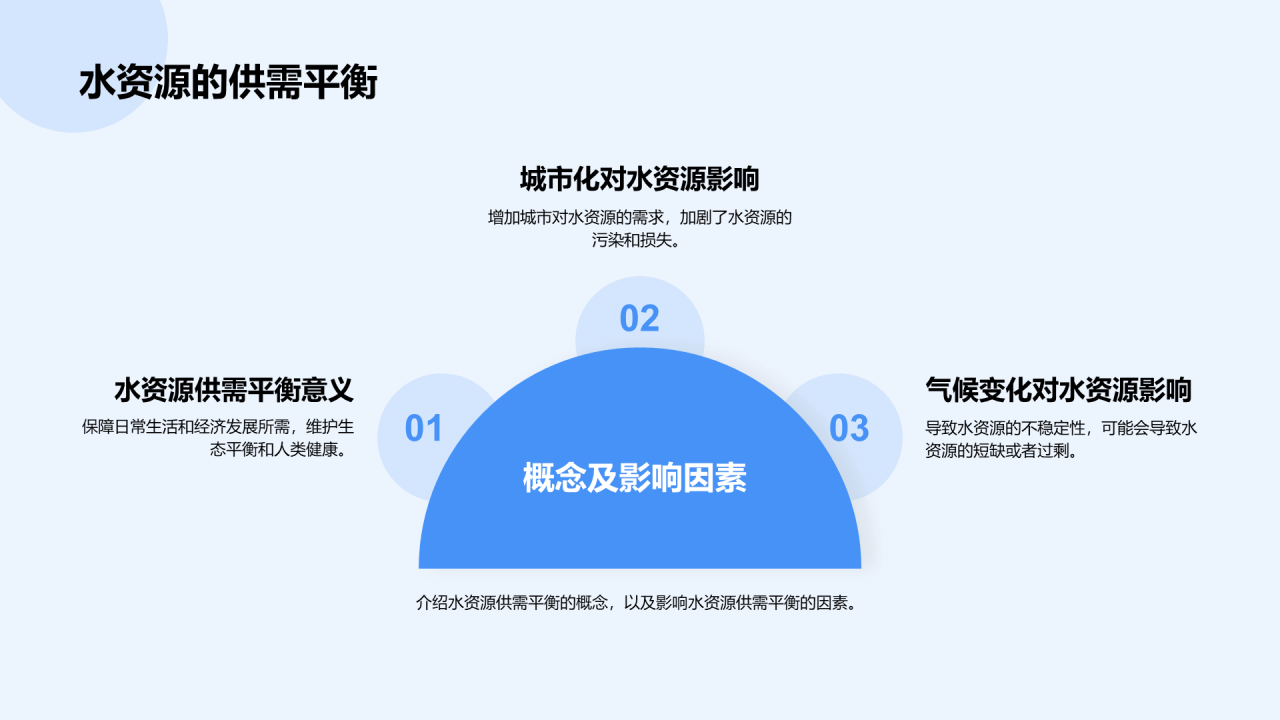 蓝色商务地球环境水资源保护教育PPT模板