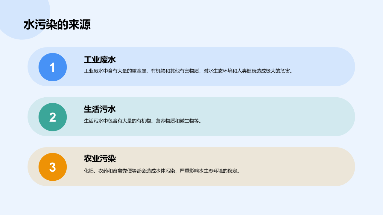 蓝色商务地球环境水资源保护教育PPT模板