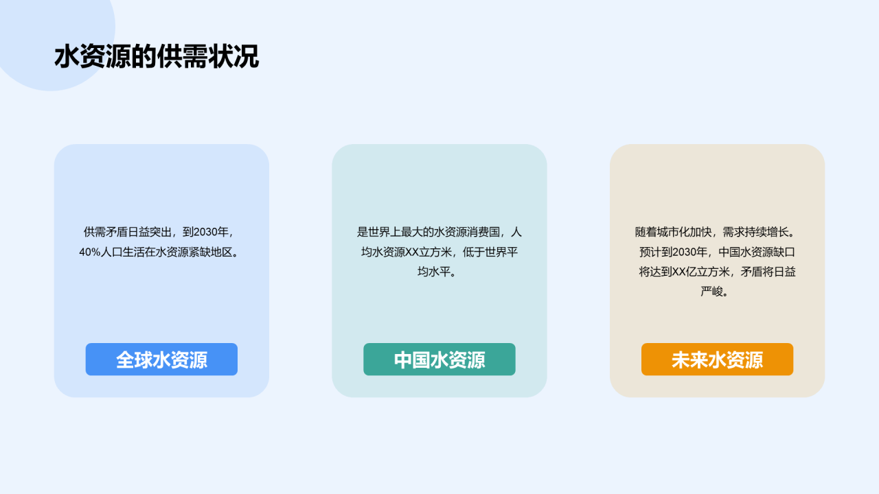蓝色商务地球环境水资源保护教育PPT模板