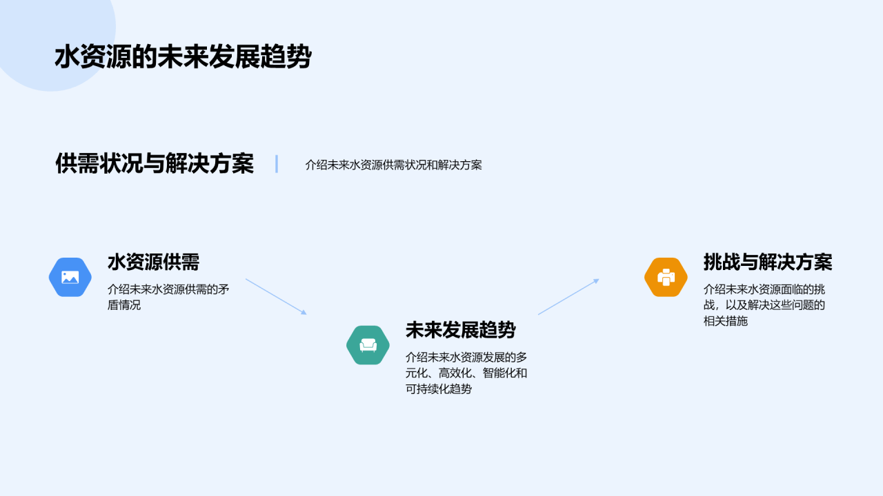 蓝色商务地球环境水资源保护教育PPT模板