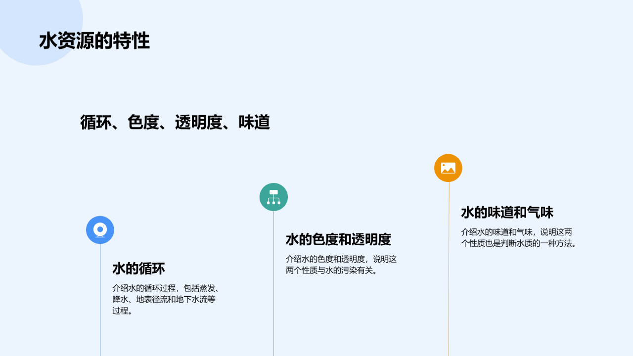 蓝色商务地球环境水资源保护教育PPT模板