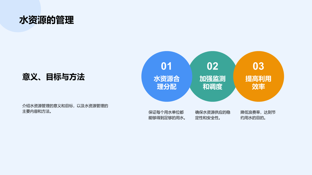 蓝色商务地球环境水资源保护教育PPT模板