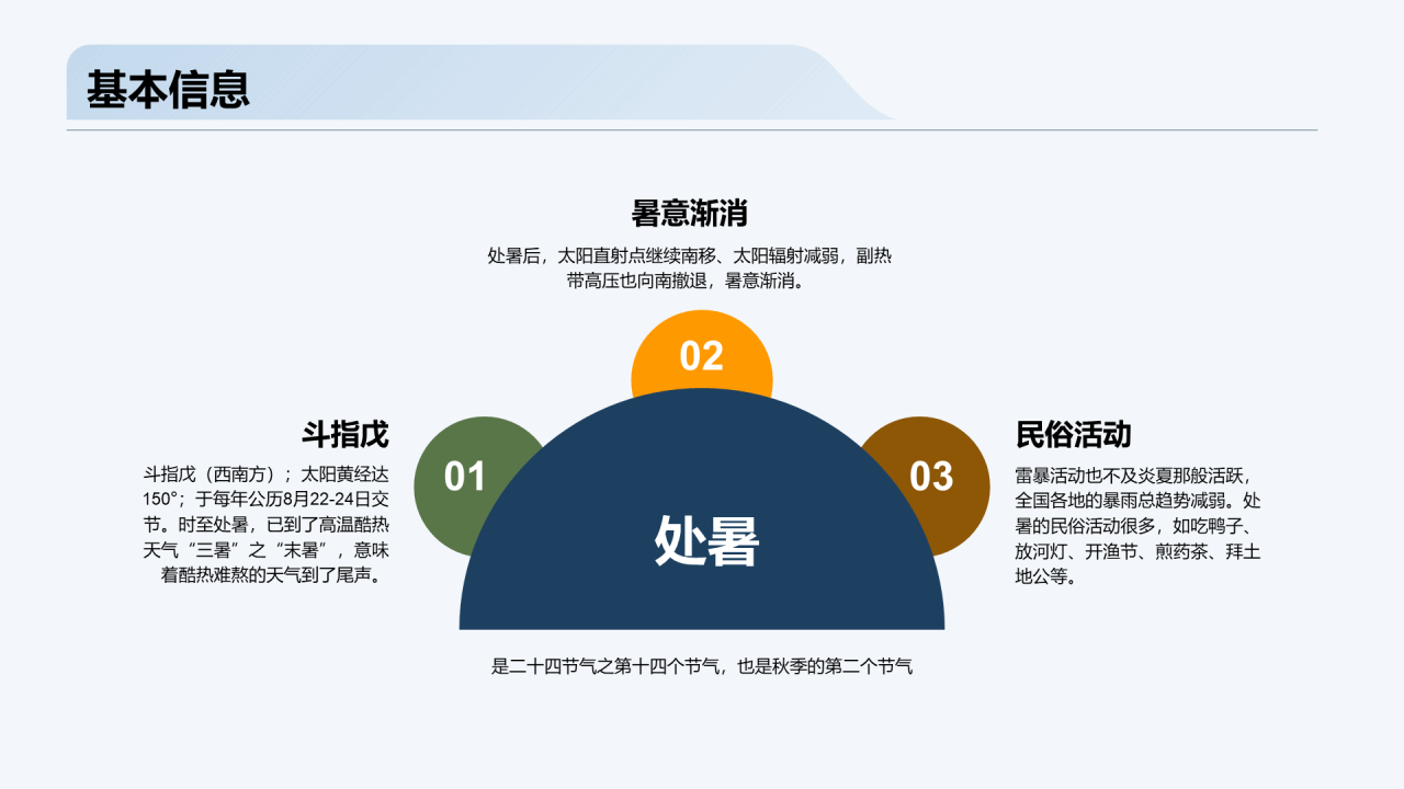 蓝色商务二十四节气处暑气候分析PPT模板