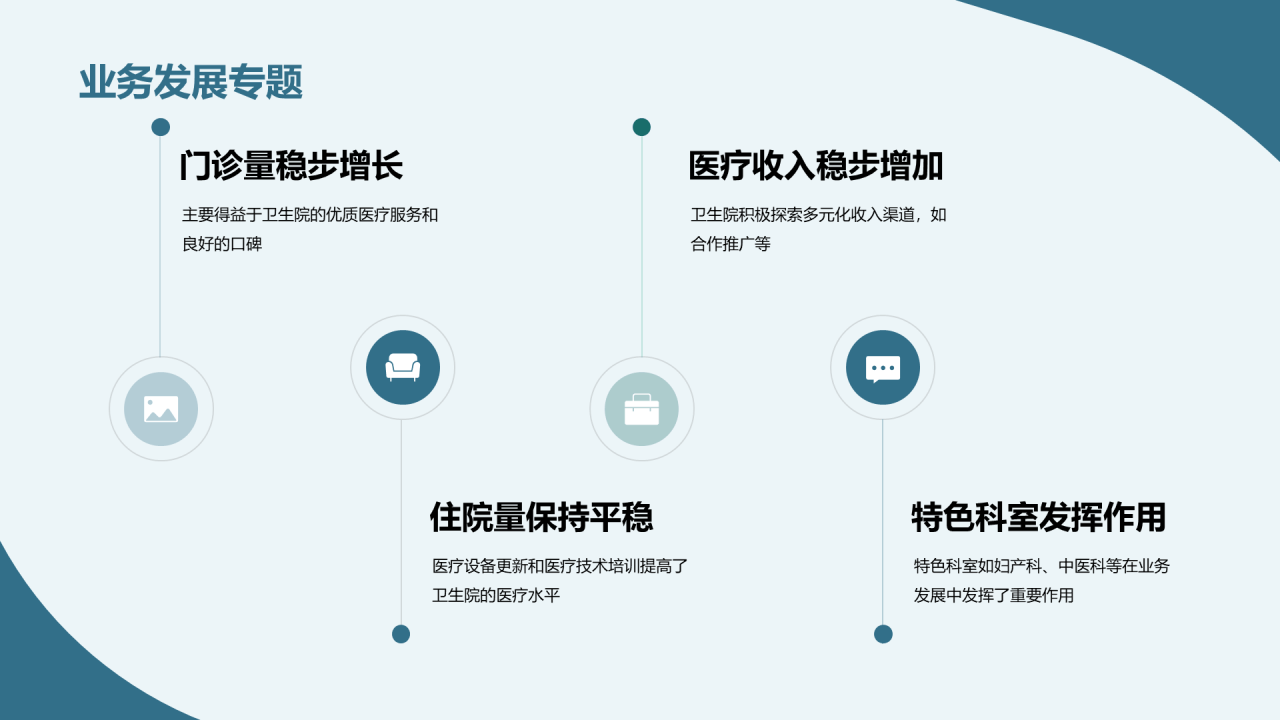 蓝色商务现代医疗器械工作总结汇报PPT模板
