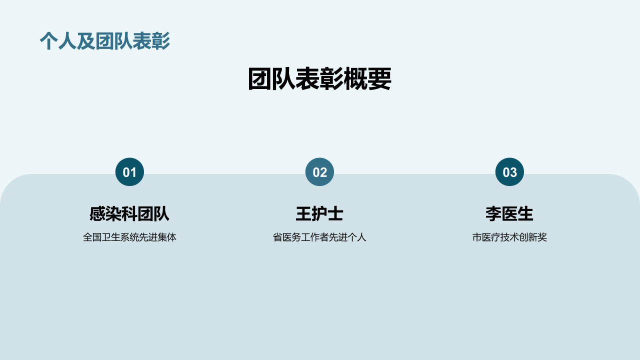 蓝色商务现代医疗器械工作总结汇报PPT模板