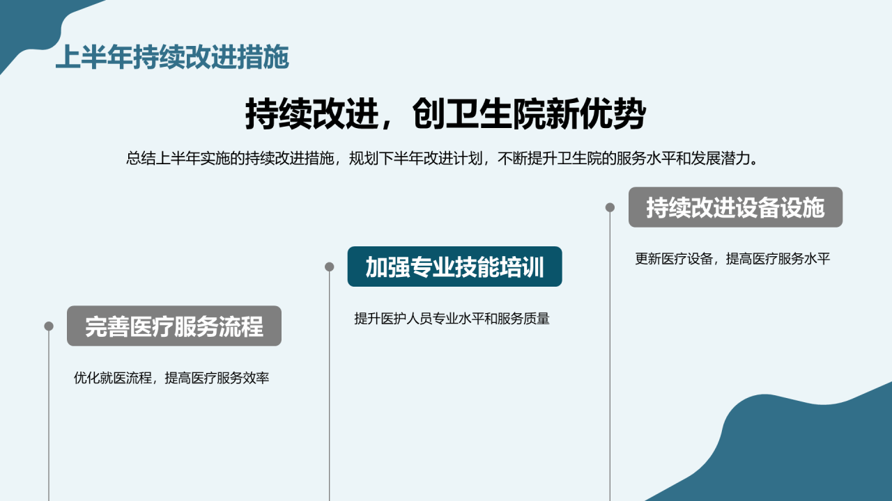 蓝色商务现代医疗器械工作总结汇报PPT模板