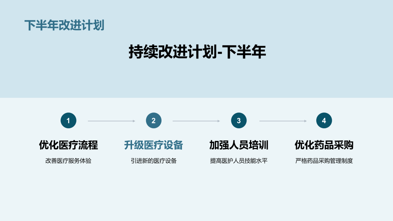 蓝色商务现代医疗器械工作总结汇报PPT模板