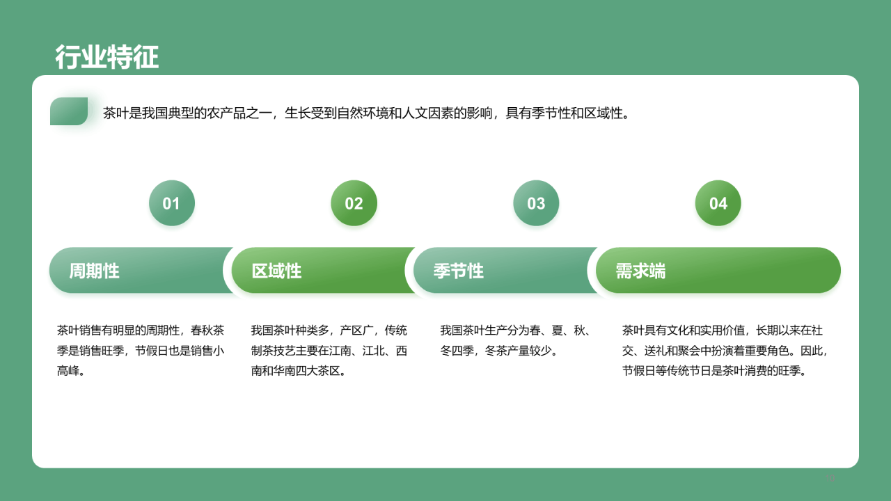 茶叶行业研究简报PPT模板