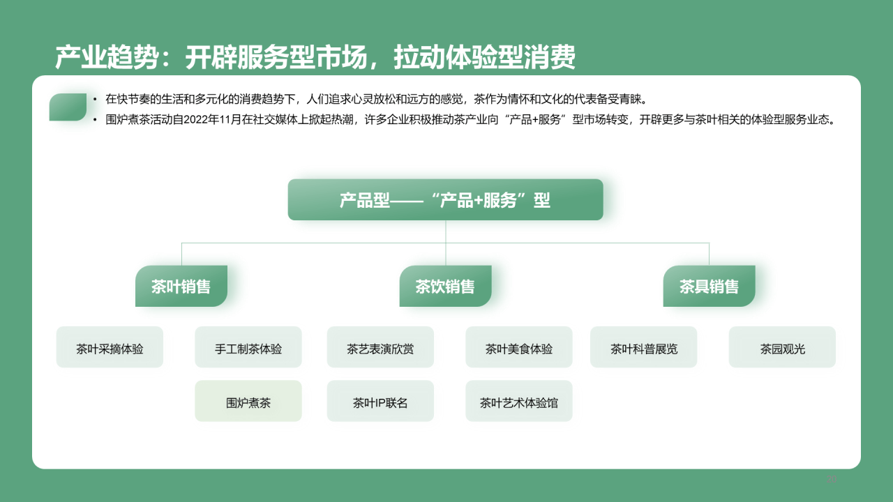 茶叶行业研究简报PPT模板