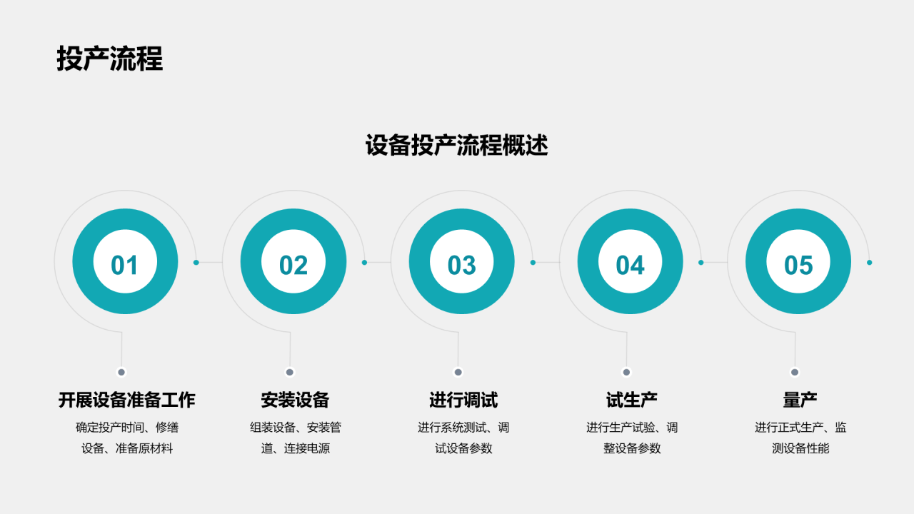 绿色商务医疗新设备发布会PPT模板