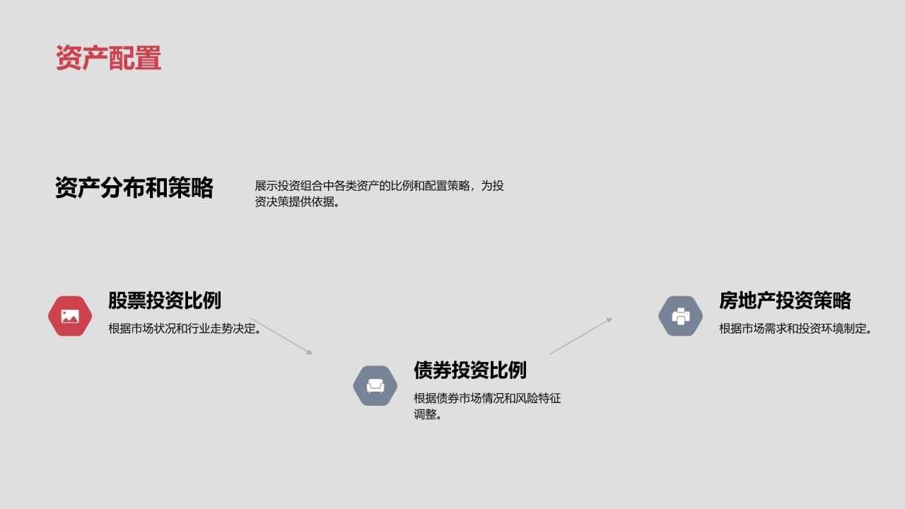 红灰色房产投资商业计划书PPT模板