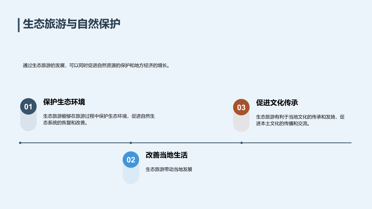 蓝色现代商务生态旅游培训课件PPT模板