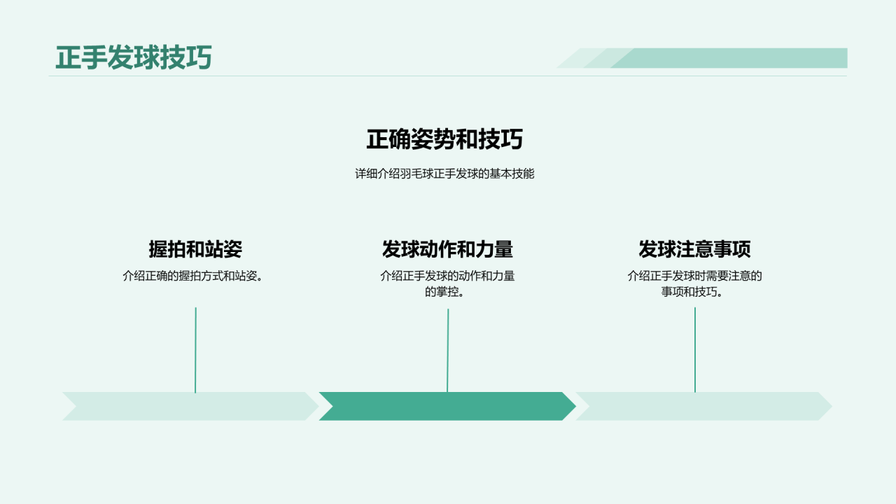 绿色商务羽毛球基本技能教学培训PPT模板