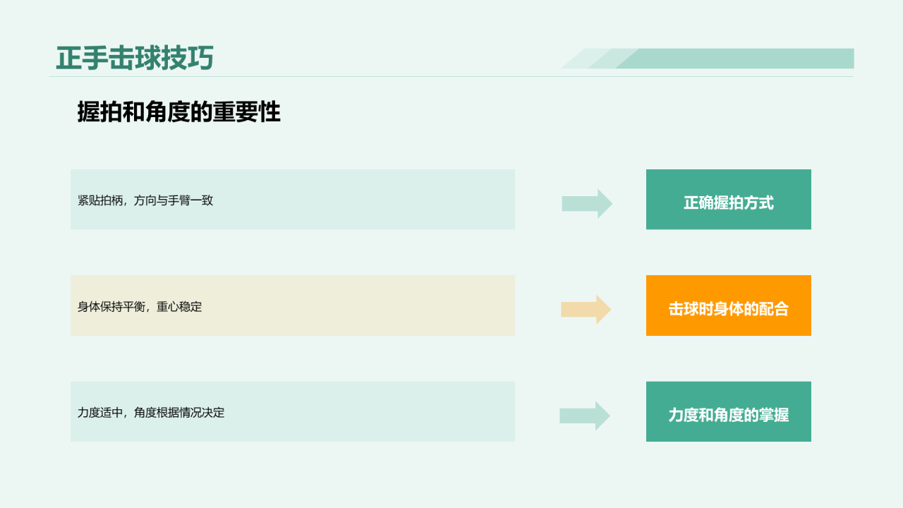 绿色商务羽毛球基本技能教学培训PPT模板
