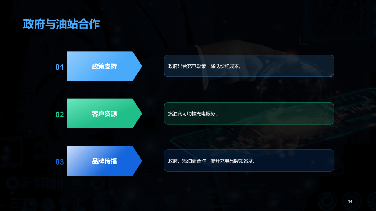 蓝色创意科技未来智能服务推广PPT模板