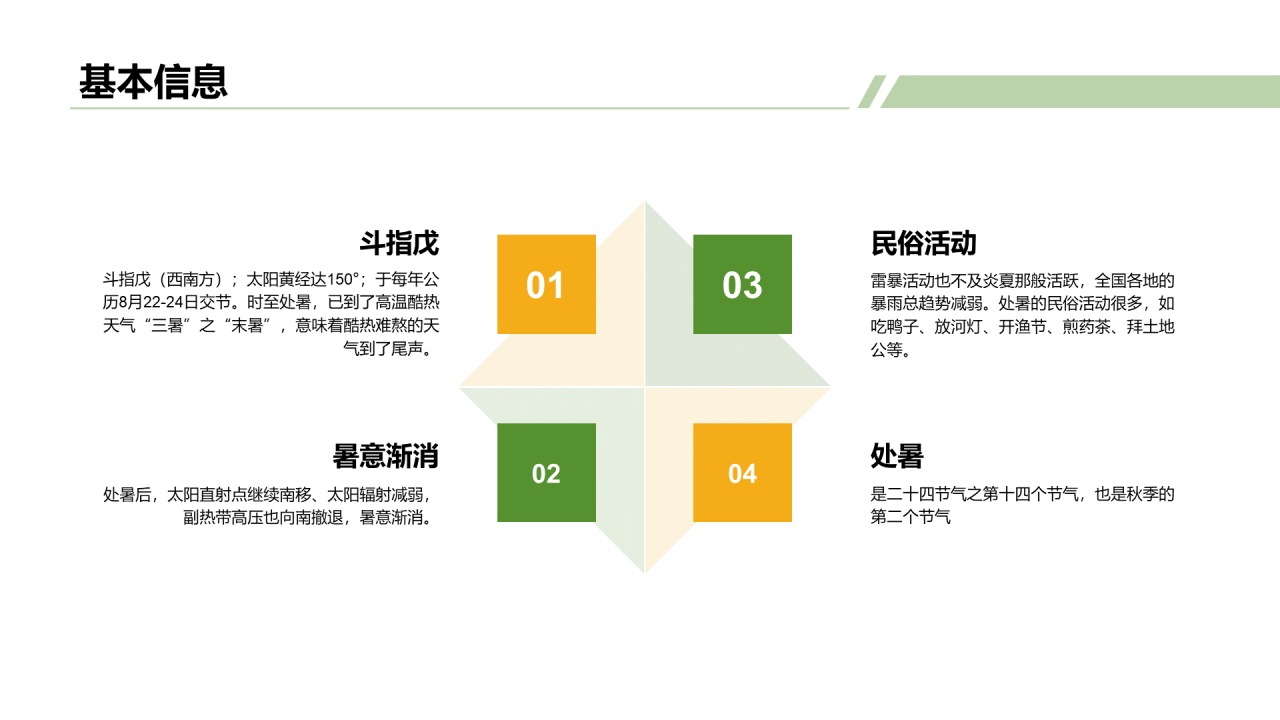 绿色商务二十四节气处暑气候科普PPT模板