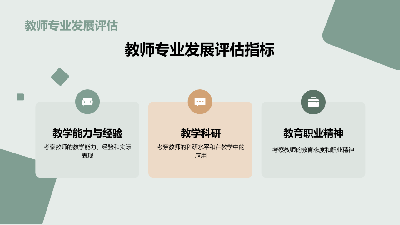 绿色成人教育项目评估汇报总结PPT模板