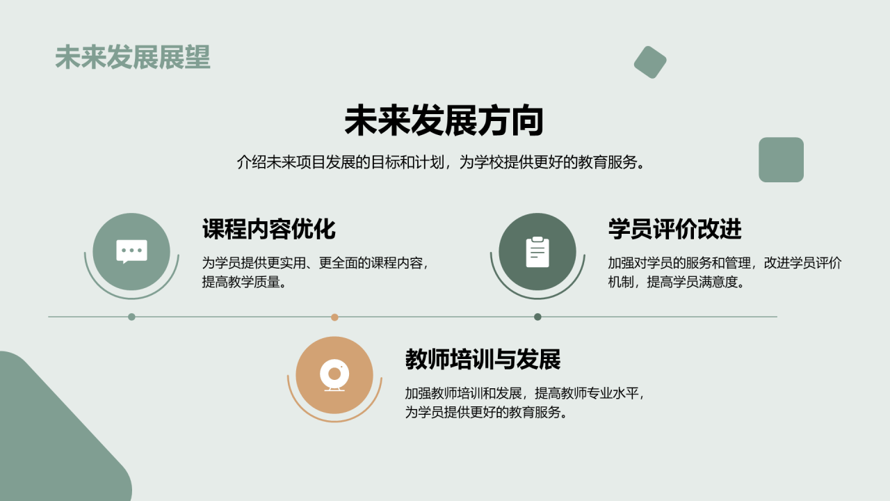 绿色成人教育项目评估汇报总结PPT模板