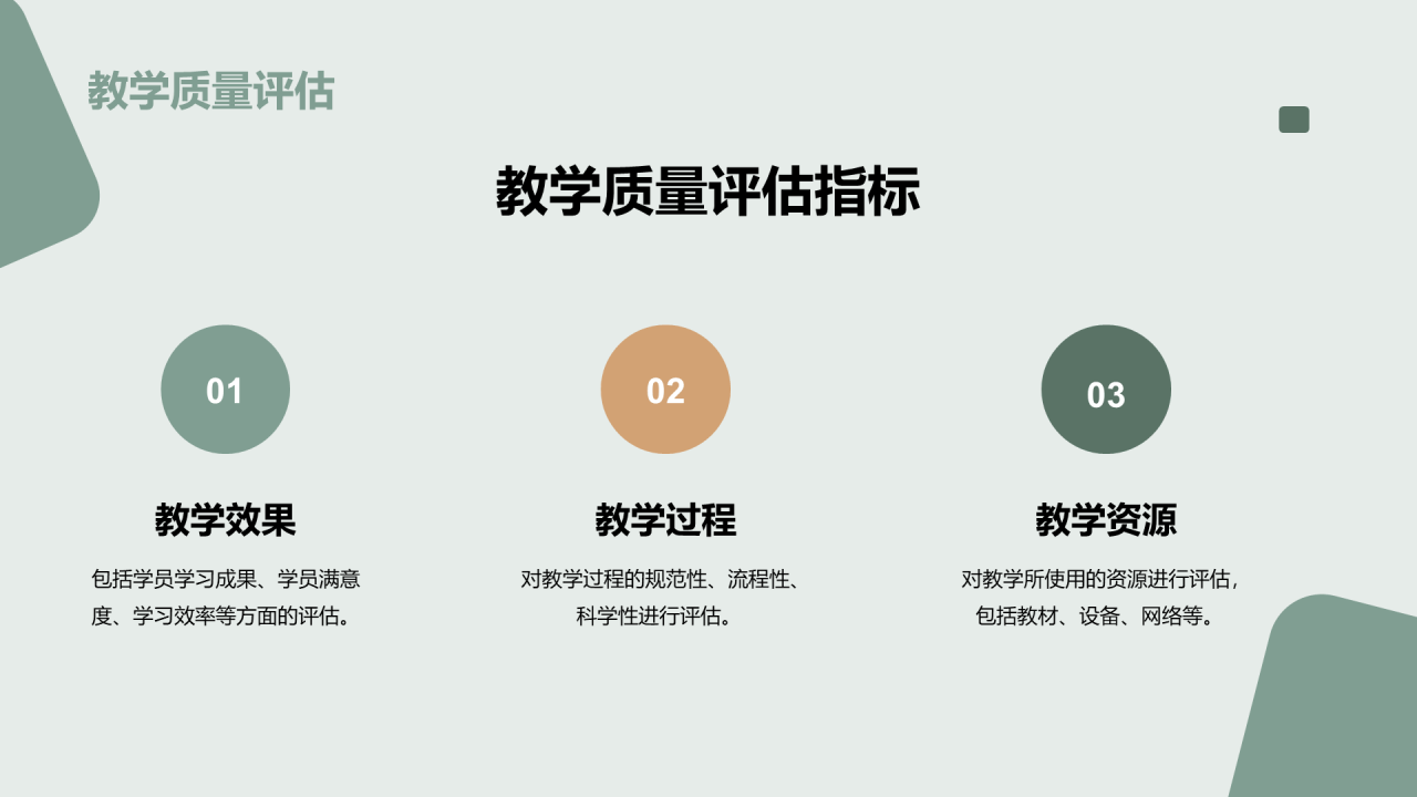 绿色成人教育项目评估汇报总结PPT模板