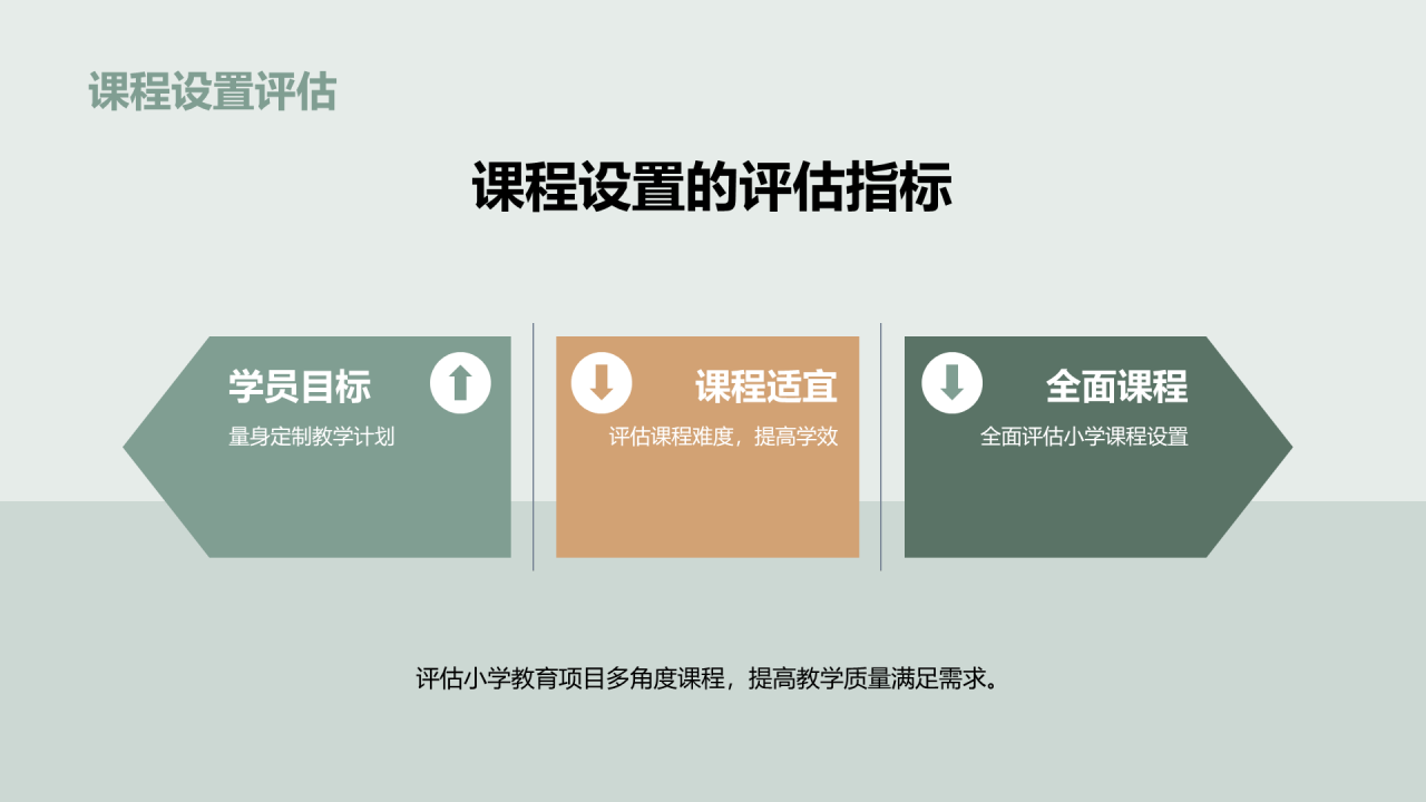 绿色成人教育项目评估汇报总结PPT模板