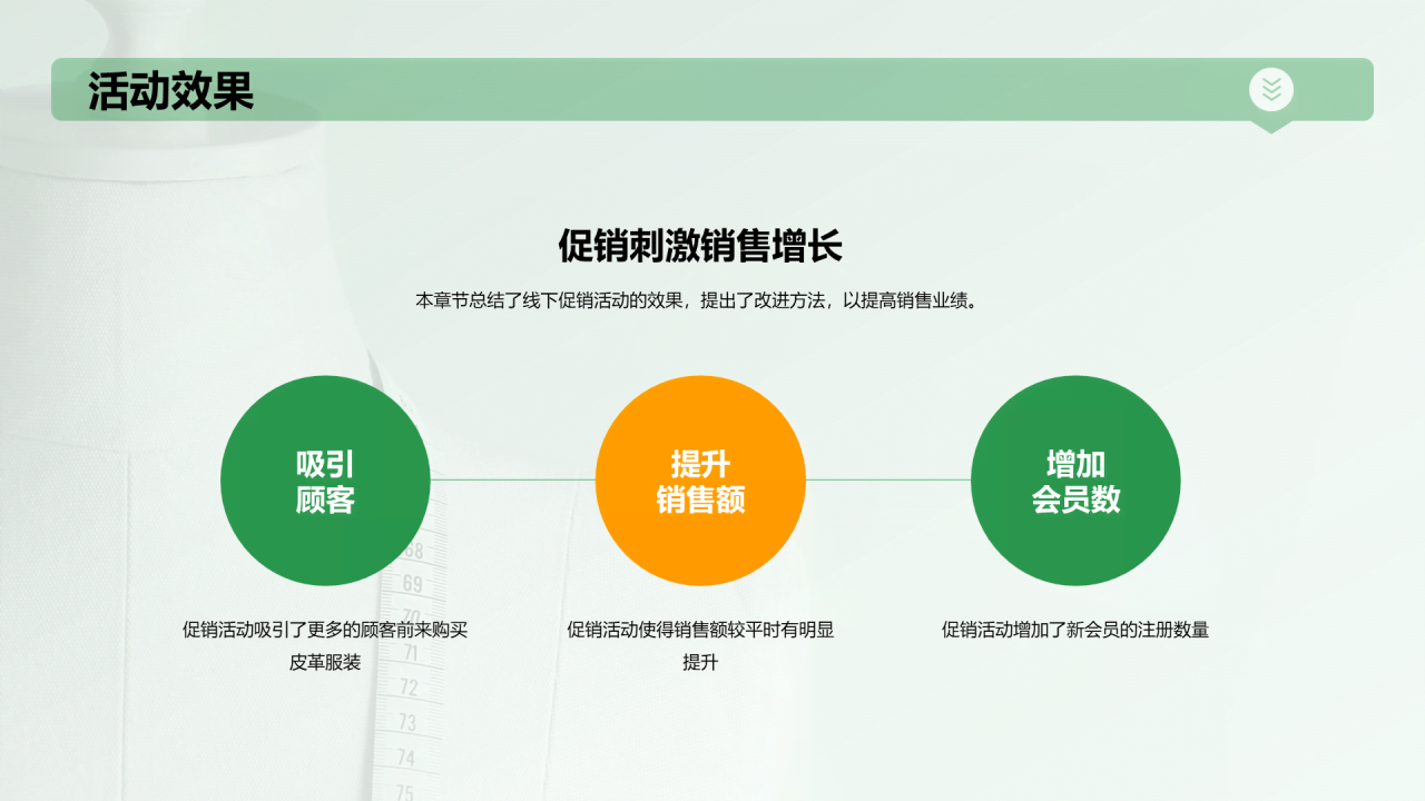 绿色服装销售线下促销提案PPT模板