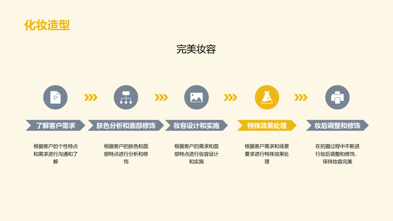 黄色简约婚纱摄影策划PPT模板