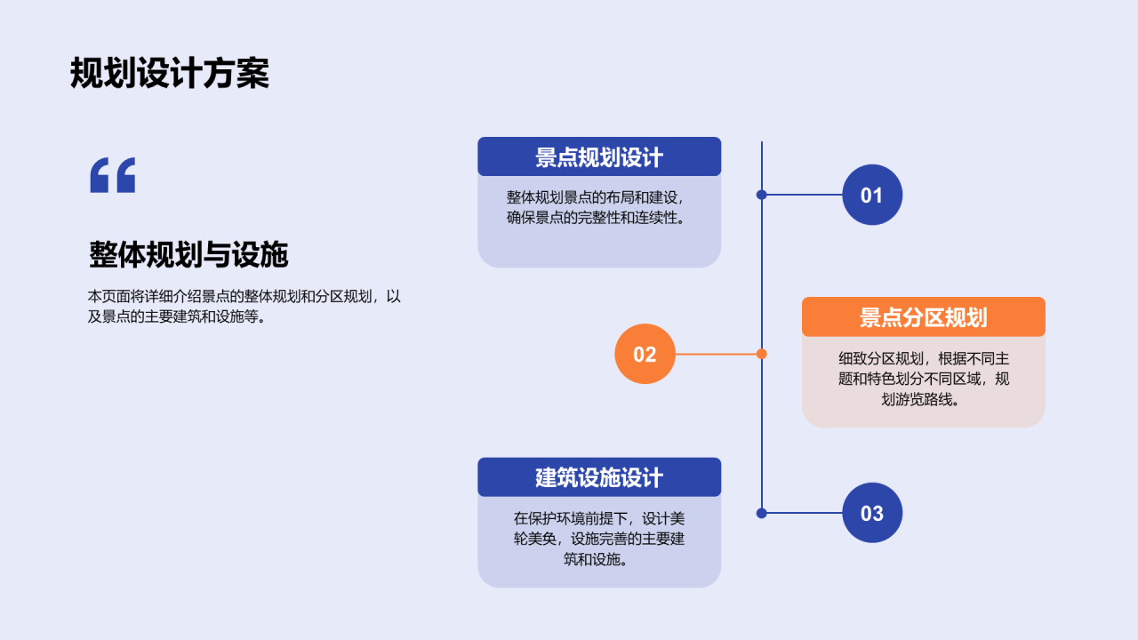 蓝色旅游景点开发商业计划书PPT模板