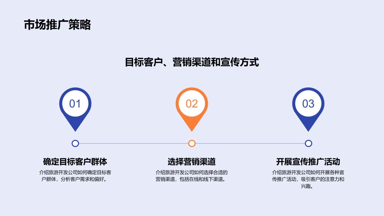 蓝色旅游景点开发商业计划书PPT模板