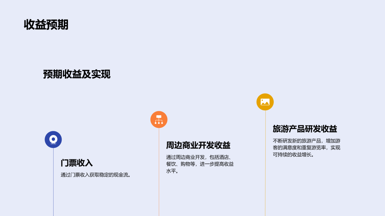 蓝色旅游景点开发商业计划书PPT模板