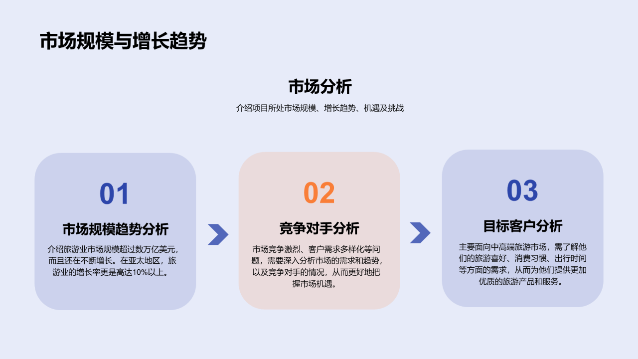 蓝色旅游景点开发商业计划书PPT模板