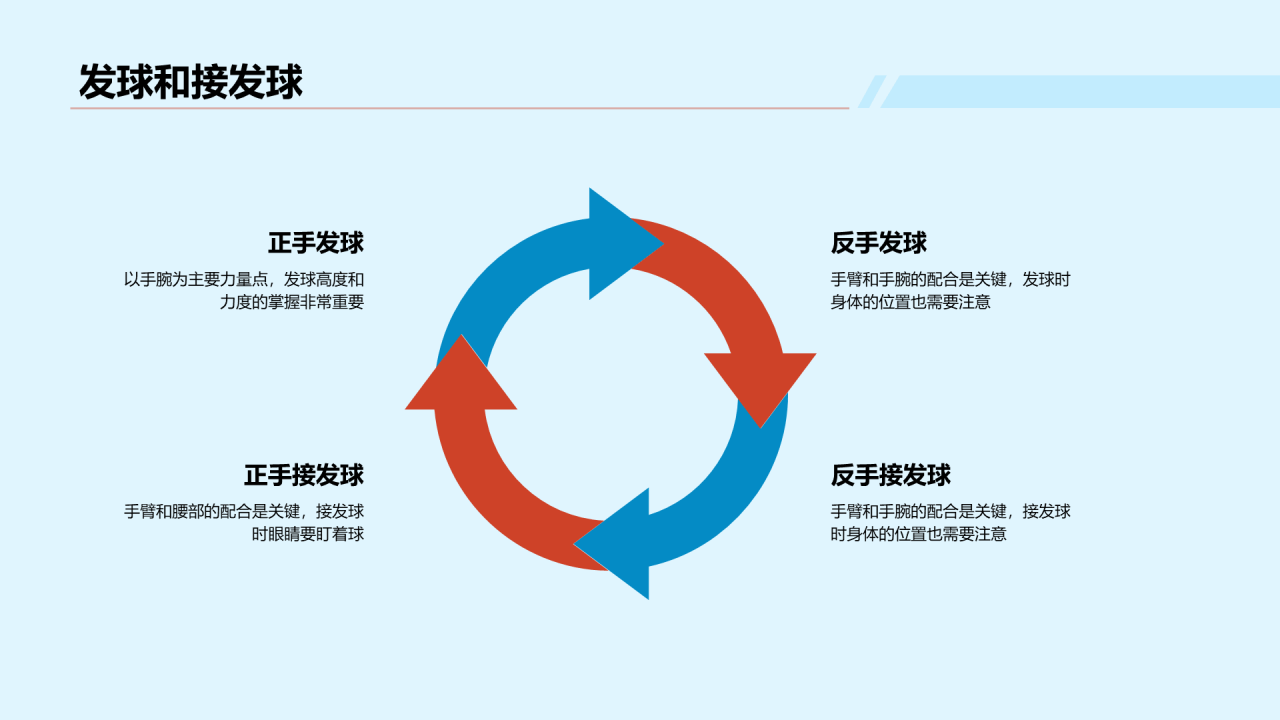 蓝色现代羽毛球运动普及培训课件PPT模板
