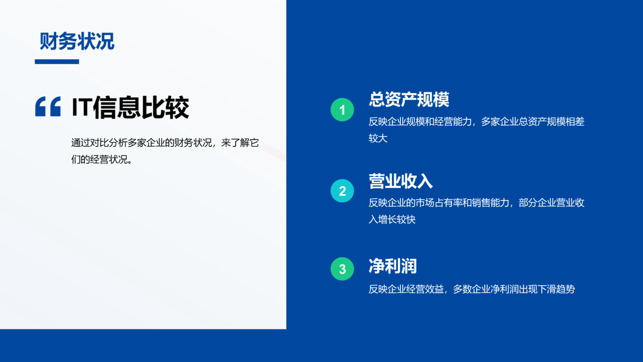 蓝色IT互联网企业竞争力分析研究报告PPT模板