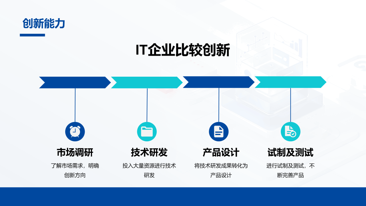 蓝色IT互联网企业竞争力分析研究报告PPT模板