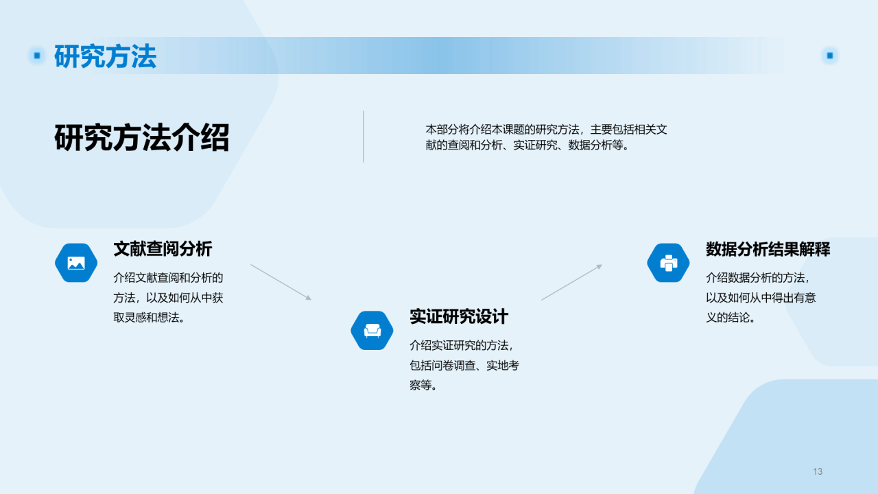 蓝色现代山东商务职业学院毕业答辩PPT模板
