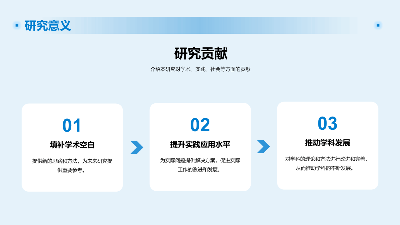 蓝色现代山东商务职业学院毕业答辩PPT模板