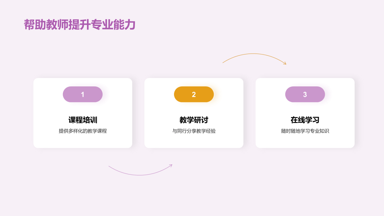 紫色创意主题班会开学季活动PPT模板