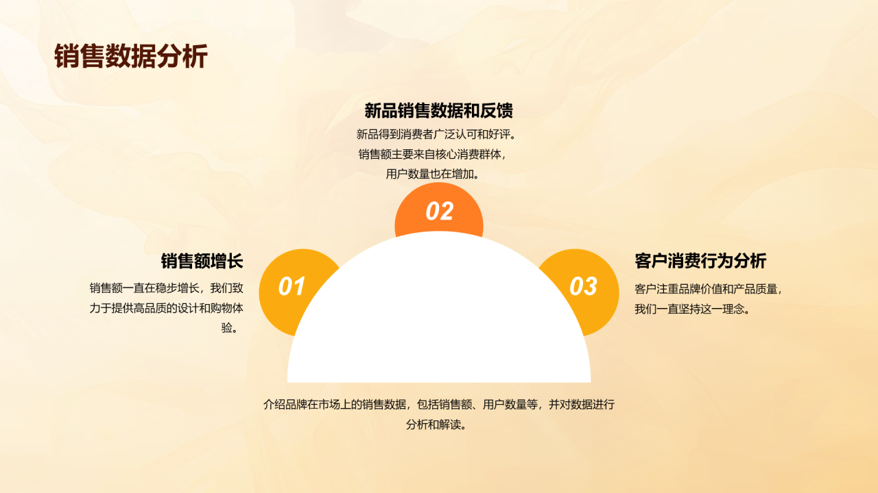 黄色商务现代时尚服装相册PPT模板