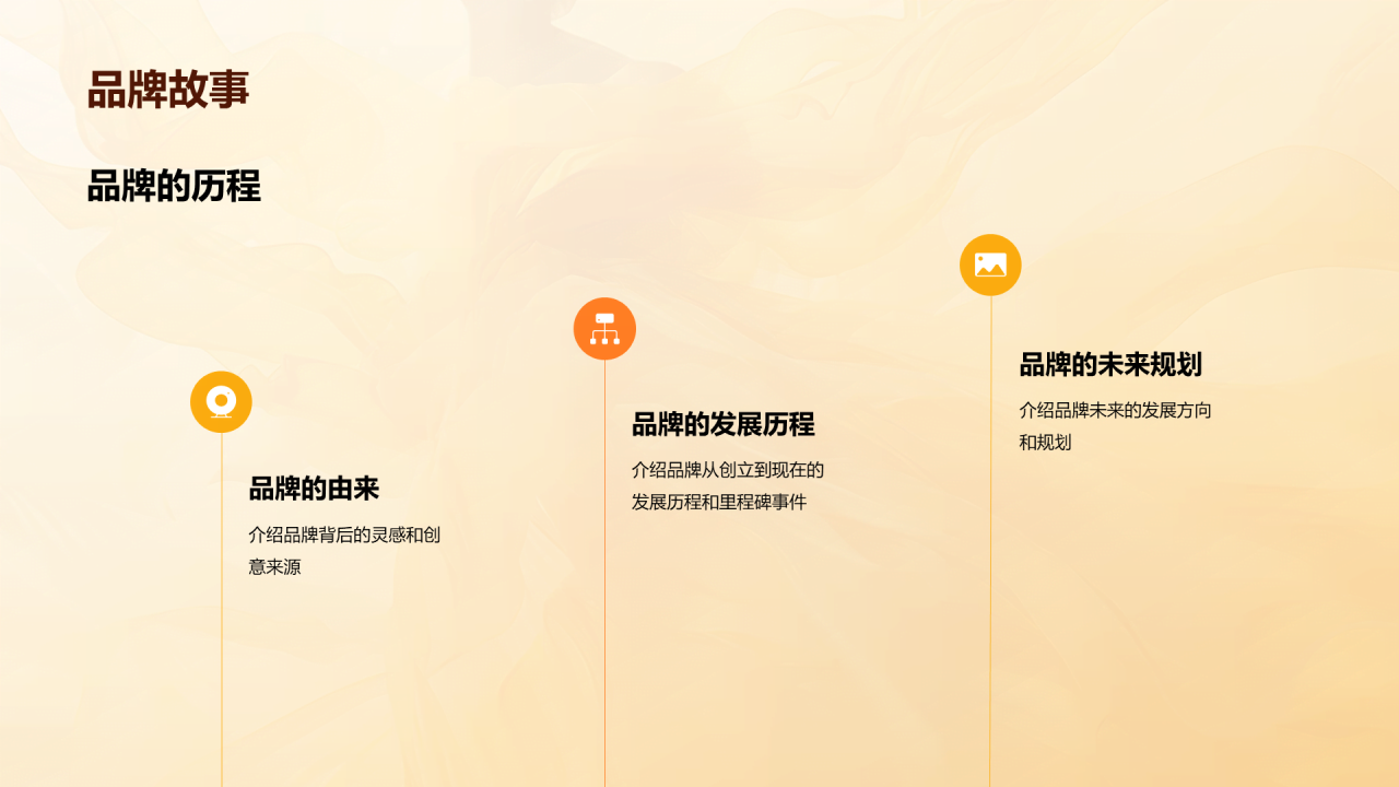 黄色商务现代时尚服装相册PPT模板