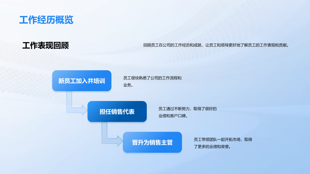 蓝色商务现代企业员工毕业相册PPT模板