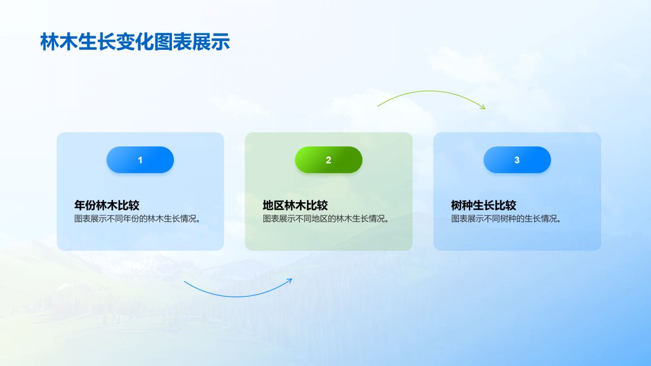 蓝色商务现代林业生态保护相册PPT模板