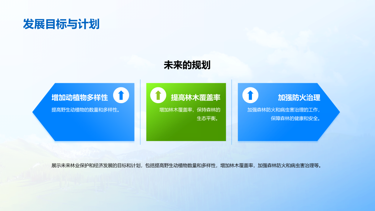 蓝色商务现代林业生态保护相册PPT模板