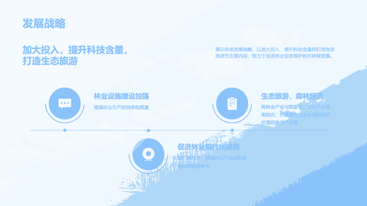 蓝色商务现代林业生态保护相册PPT模板